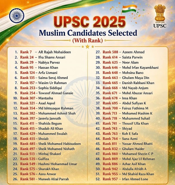 सिविल सेवा परीक्षा में मुस्लिम युवाओं की शानदार सफलता